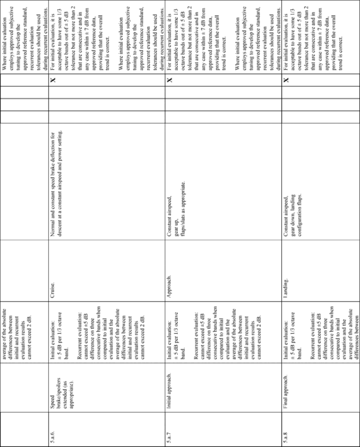 Figure 46 in Appendix A to Part 60-Qualification Performance Standards for Airplane Full Flight Simulators