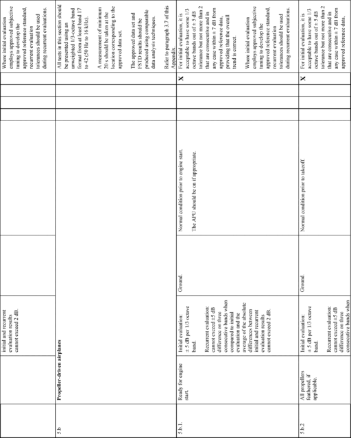 Figure 47 in Appendix A to Part 60-Qualification Performance Standards for Airplane Full Flight Simulators