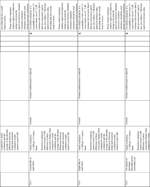 Figure 48 in Appendix A to Part 60-Qualification Performance Standards for Airplane Full Flight Simulators