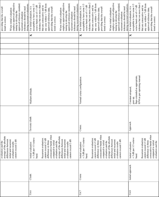 Figure 49 in Appendix A to Part 60-Qualification Performance Standards for Airplane Full Flight Simulators