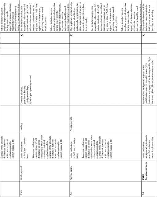 Figure 50 in Appendix A to Part 60-Qualification Performance Standards for Airplane Full Flight Simulators