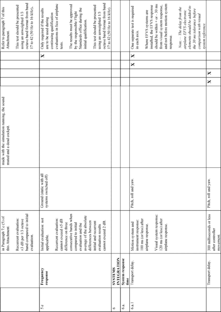Figure 51 in Appendix A to Part 60-Qualification Performance Standards for Airplane Full Flight Simulators