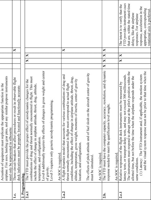 Equation 3 in Appendix B to Part 60-Qualification Performance Standards for Airplane Flight Training Devices