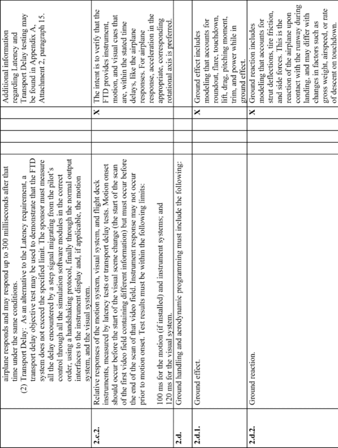 Equation 4 in Appendix B to Part 60-Qualification Performance Standards for Airplane Flight Training Devices