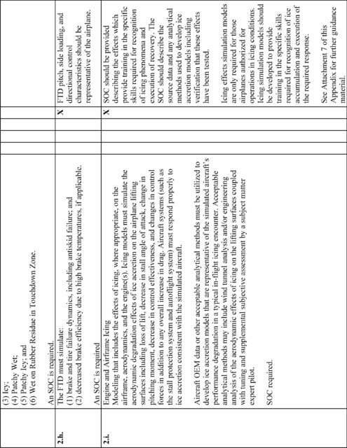 Equation 6 in Appendix B to Part 60-Qualification Performance Standards for Airplane Flight Training Devices