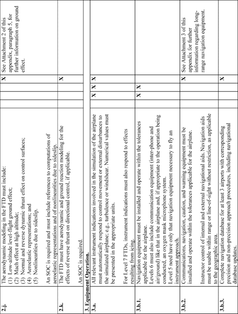 Equation 7 in Appendix B to Part 60-Qualification Performance Standards for Airplane Flight Training Devices