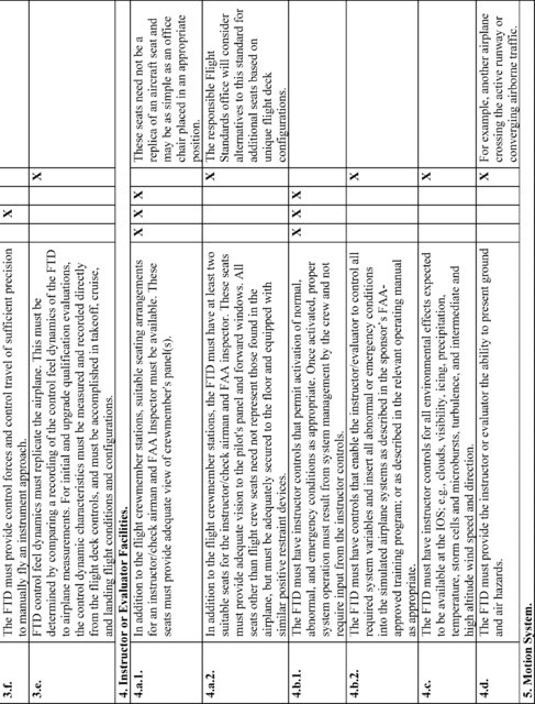 Equation 9 in Appendix B to Part 60-Qualification Performance Standards for Airplane Flight Training Devices