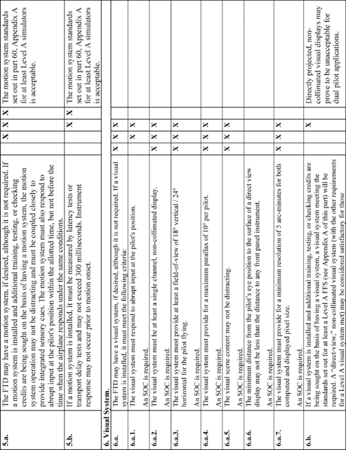 Equation 10 in Appendix B to Part 60-Qualification Performance Standards for Airplane Flight Training Devices