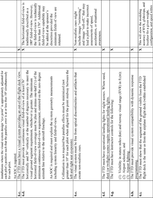 Equation 11 in Appendix B to Part 60-Qualification Performance Standards for Airplane Flight Training Devices