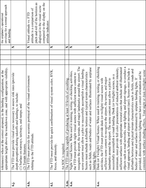 Equation 12 in Appendix B to Part 60-Qualification Performance Standards for Airplane Flight Training Devices