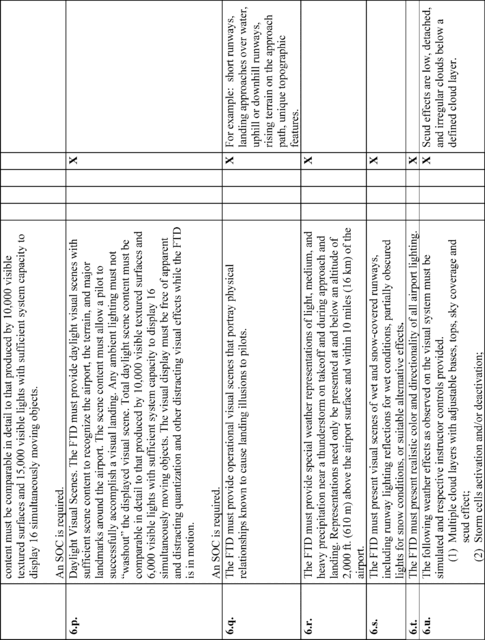 Equation 13 in Appendix B to Part 60-Qualification Performance Standards for Airplane Flight Training Devices