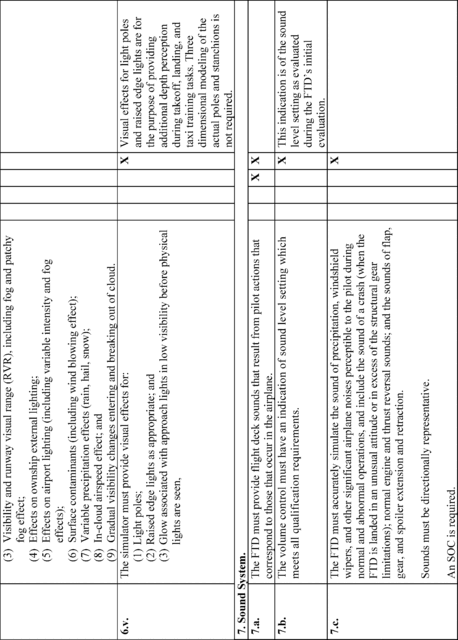 Equation 14 in Appendix B to Part 60-Qualification Performance Standards for Airplane Flight Training Devices