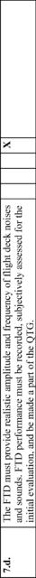 Equation 15 in Appendix B to Part 60-Qualification Performance Standards for Airplane Flight Training Devices