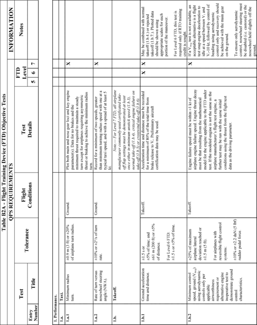 Figure 19 in Appendix B to Part 60-Qualification Performance Standards for Airplane Flight Training Devices