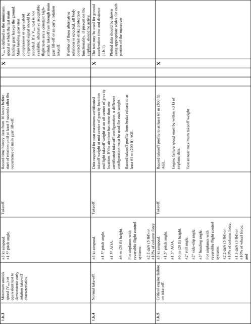 Figure 20 in Appendix B to Part 60-Qualification Performance Standards for Airplane Flight Training Devices