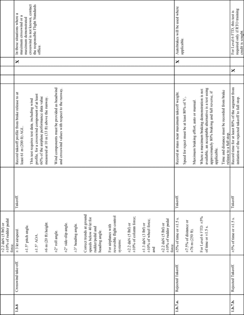Figure 21 in Appendix B to Part 60-Qualification Performance Standards for Airplane Flight Training Devices