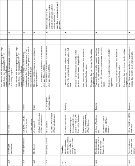 Figure 23 in Appendix B to Part 60-Qualification Performance Standards for Airplane Flight Training Devices