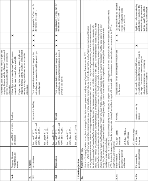 Figure 24 in Appendix B to Part 60-Qualification Performance Standards for Airplane Flight Training Devices