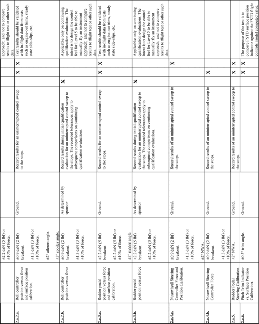 Figure 25 in Appendix B to Part 60-Qualification Performance Standards for Airplane Flight Training Devices