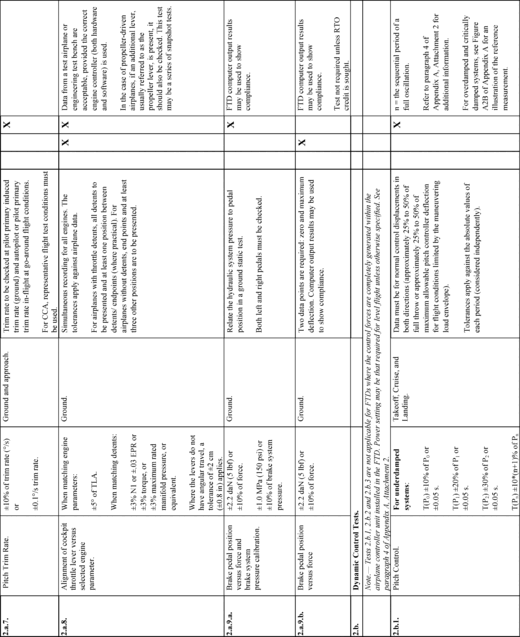 Figure 26 in Appendix B to Part 60-Qualification Performance Standards for Airplane Flight Training Devices