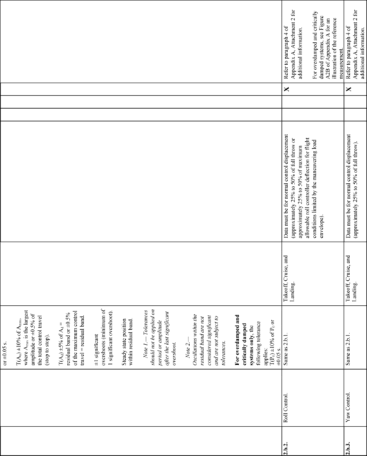 Figure 27 in Appendix B to Part 60-Qualification Performance Standards for Airplane Flight Training Devices