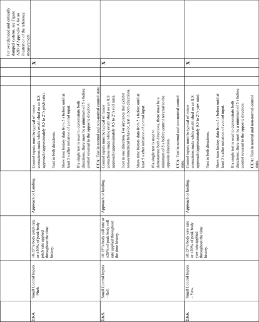 Figure 28 in Appendix B to Part 60-Qualification Performance Standards for Airplane Flight Training Devices