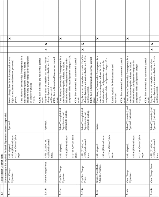 Figure 29 in Appendix B to Part 60-Qualification Performance Standards for Airplane Flight Training Devices