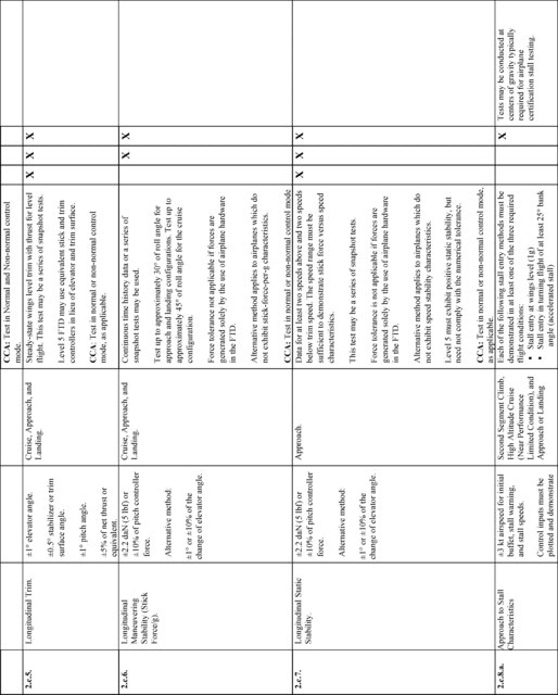 Figure 30 in Appendix B to Part 60-Qualification Performance Standards for Airplane Flight Training Devices