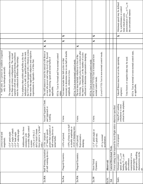 Figure 31 in Appendix B to Part 60-Qualification Performance Standards for Airplane Flight Training Devices