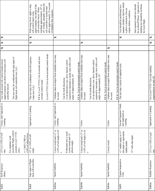 Figure 32 in Appendix B to Part 60-Qualification Performance Standards for Airplane Flight Training Devices