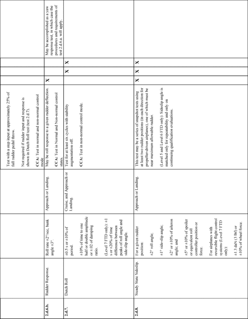 Figure 33 in Appendix B to Part 60-Qualification Performance Standards for Airplane Flight Training Devices