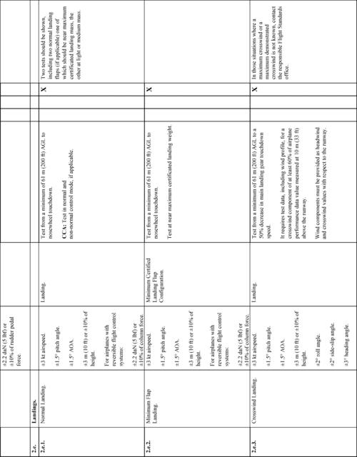 Figure 34 in Appendix B to Part 60-Qualification Performance Standards for Airplane Flight Training Devices