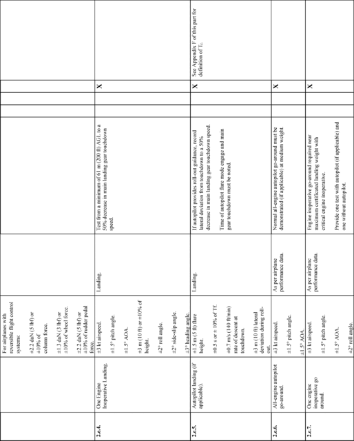 Figure 35 in Appendix B to Part 60-Qualification Performance Standards for Airplane Flight Training Devices