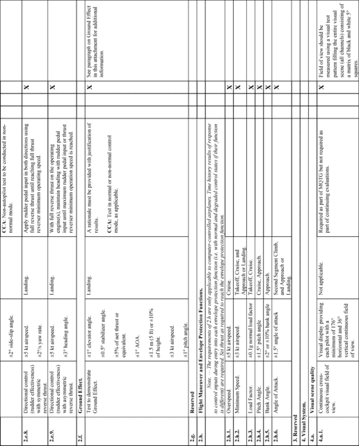 Figure 36 in Appendix B to Part 60-Qualification Performance Standards for Airplane Flight Training Devices