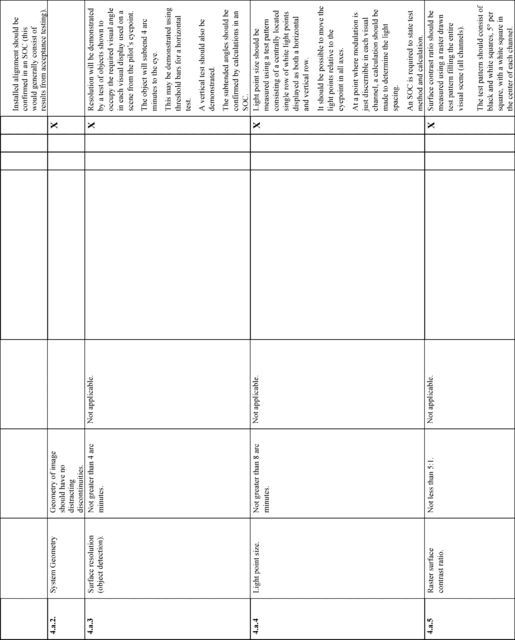 Figure 37 in Appendix B to Part 60-Qualification Performance Standards for Airplane Flight Training Devices