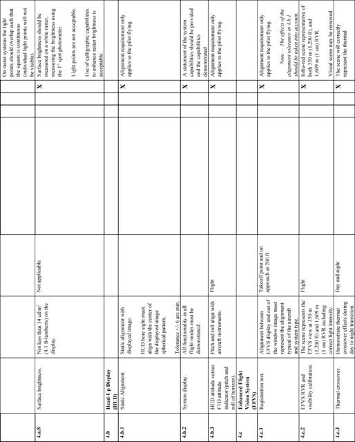Figure 39 in Appendix B to Part 60-Qualification Performance Standards for Airplane Flight Training Devices
