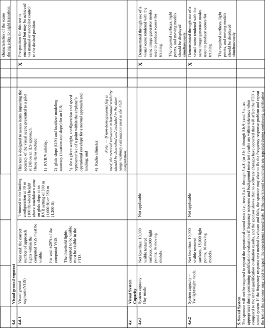 Figure 40 in Appendix B to Part 60-Qualification Performance Standards for Airplane Flight Training Devices