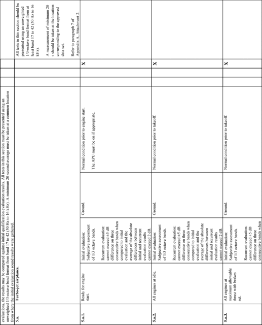 Figure 41 in Appendix B to Part 60-Qualification Performance Standards for Airplane Flight Training Devices