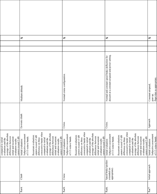 Figure 42 in Appendix B to Part 60-Qualification Performance Standards for Airplane Flight Training Devices