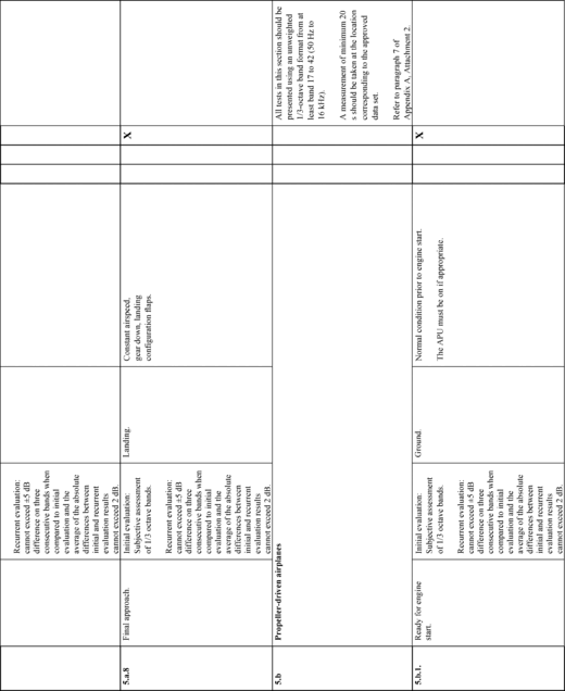 Figure 43 in Appendix B to Part 60-Qualification Performance Standards for Airplane Flight Training Devices