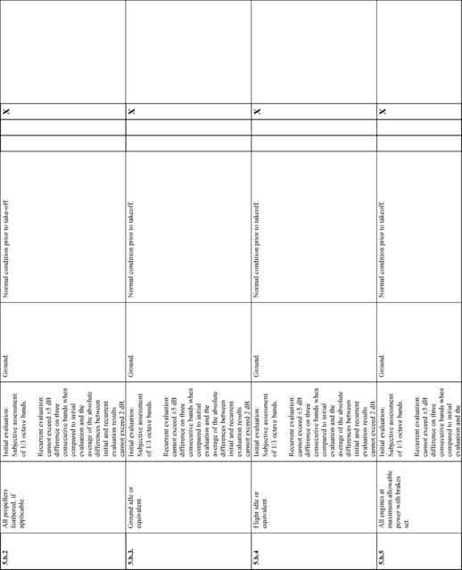 Figure 44 in Appendix B to Part 60-Qualification Performance Standards for Airplane Flight Training Devices