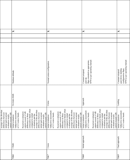 Figure 45 in Appendix B to Part 60-Qualification Performance Standards for Airplane Flight Training Devices