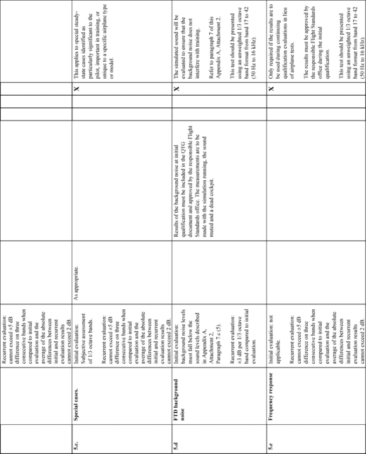 Figure 46 in Appendix B to Part 60-Qualification Performance Standards for Airplane Flight Training Devices