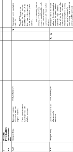 Figure 47 in Appendix B to Part 60-Qualification Performance Standards for Airplane Flight Training Devices