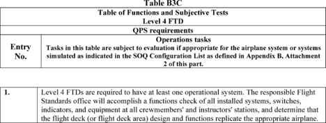 Figure 60 in Appendix B to Part 60-Qualification Performance Standards for Airplane Flight Training Devices