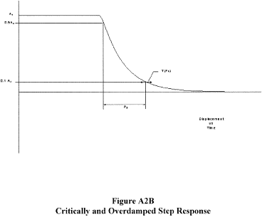 Figure 53 in Appendix A to Part 60-Qualification Performance Standards for Airplane Full Flight Simulators