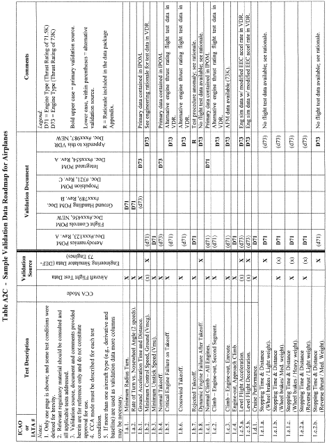 Figure 54 in Appendix A to Part 60-Qualification Performance Standards for Airplane Full Flight Simulators