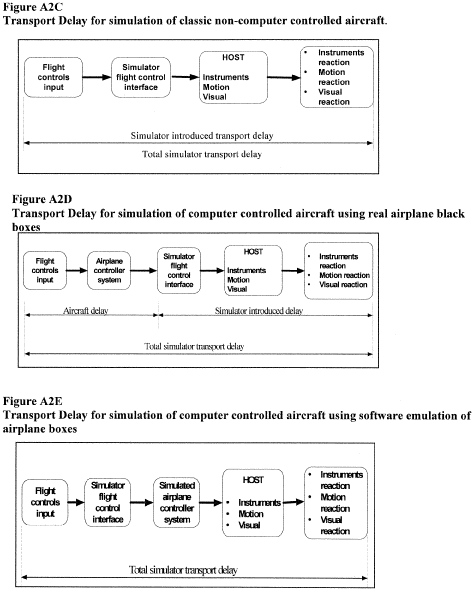 Figure 55 in Appendix A to Part 60-Qualification Performance Standards for Airplane Full Flight Simulators