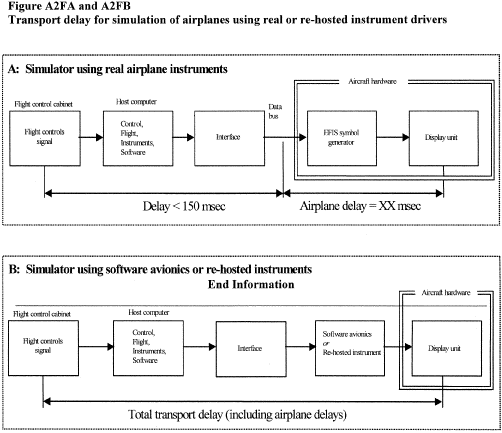Figure 56 in Appendix A to Part 60-Qualification Performance Standards for Airplane Full Flight Simulators
