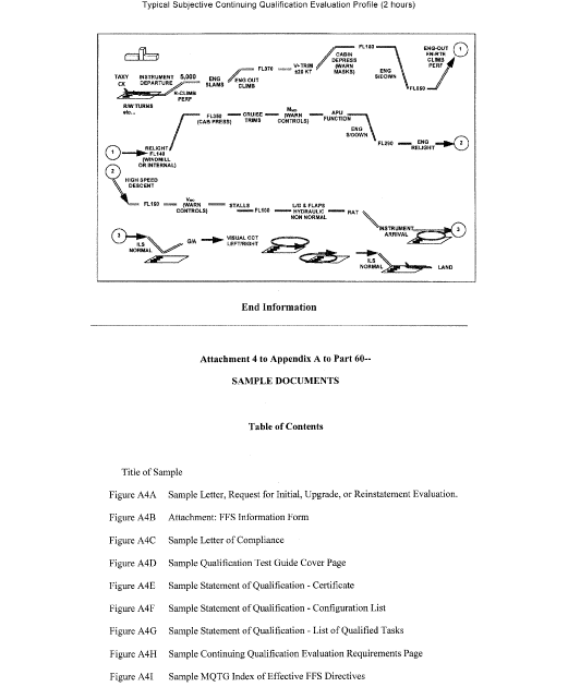 Figure 78 in Appendix A to Part 60-Qualification Performance Standards for Airplane Full Flight Simulators